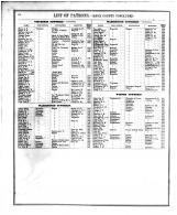 Knox County Patrons Directory 3, Knox County 1880 Microfilm